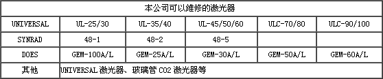 CO2二氧化碳激光器充气维修类型和种类